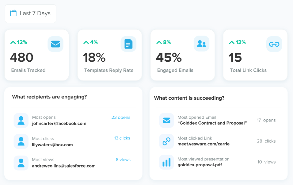 Yesware dashboard