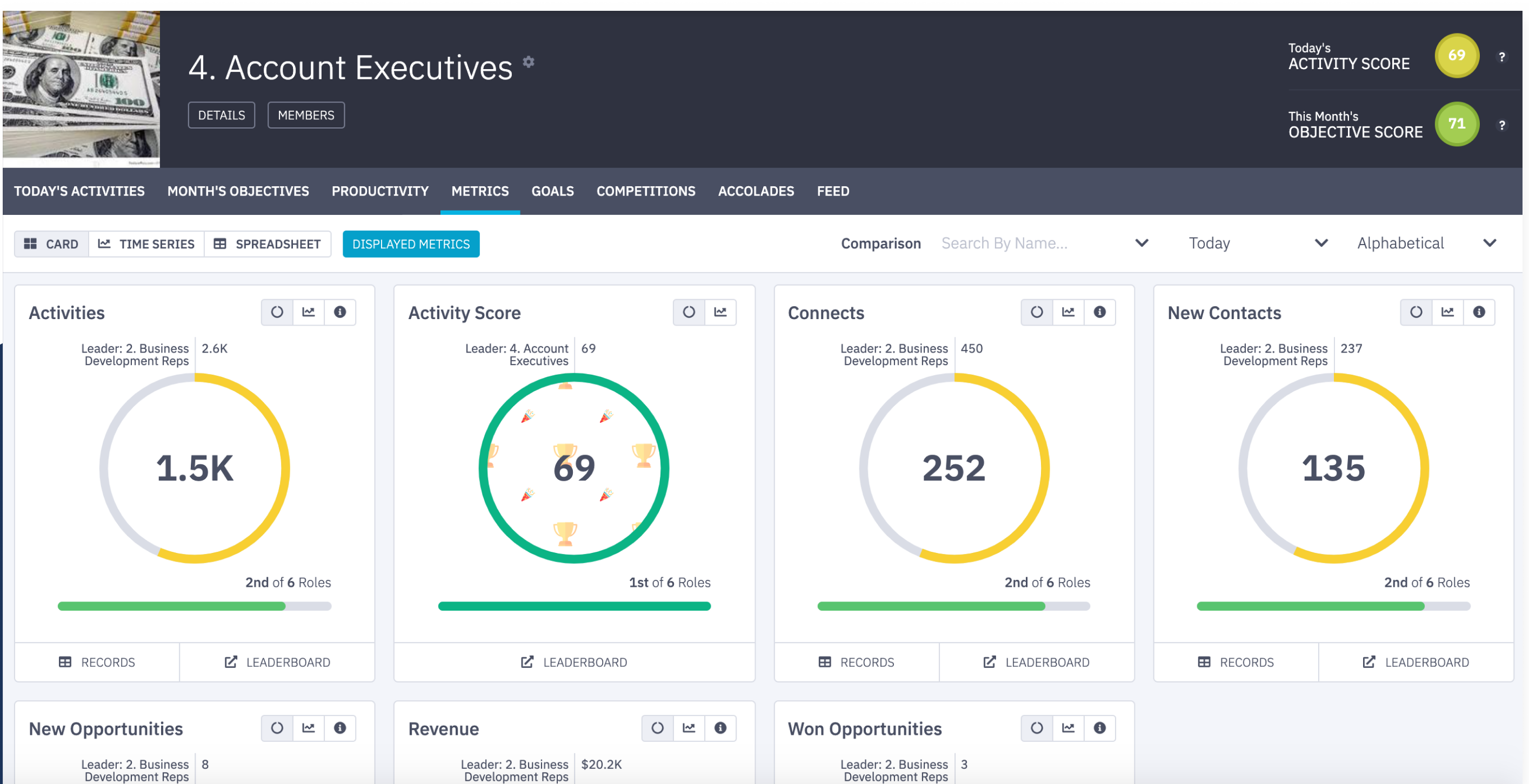 Ambition dashboard