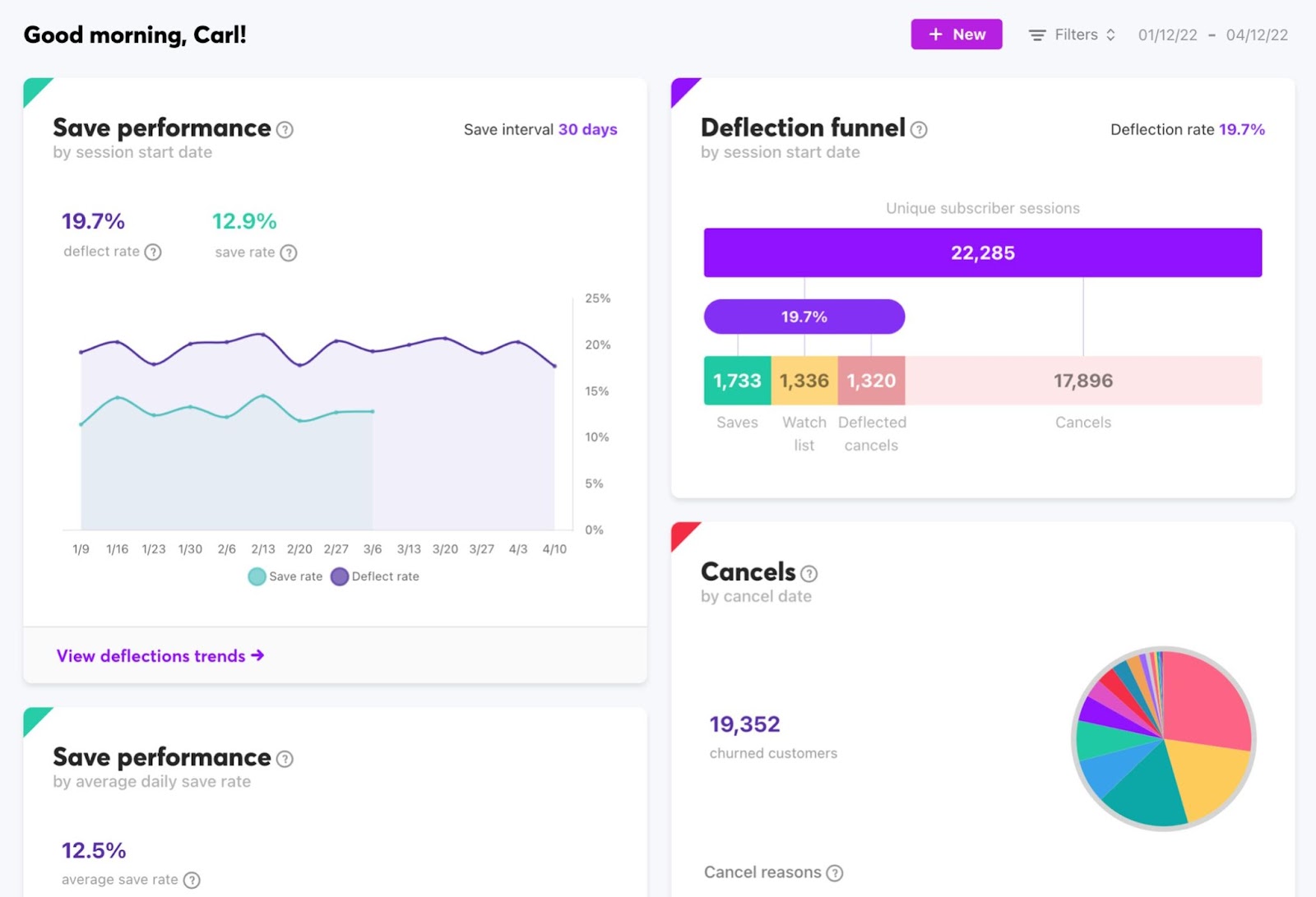 Chargebee dashboard