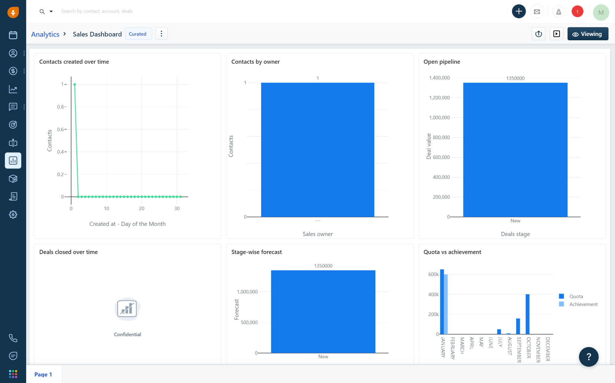 Freshworks - sales software for small business