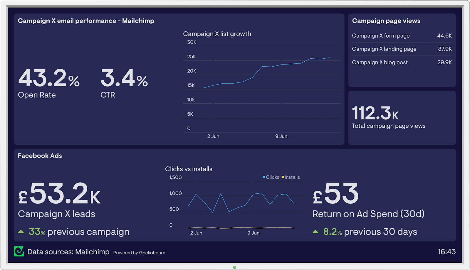 Mailchimp - customer retention tool