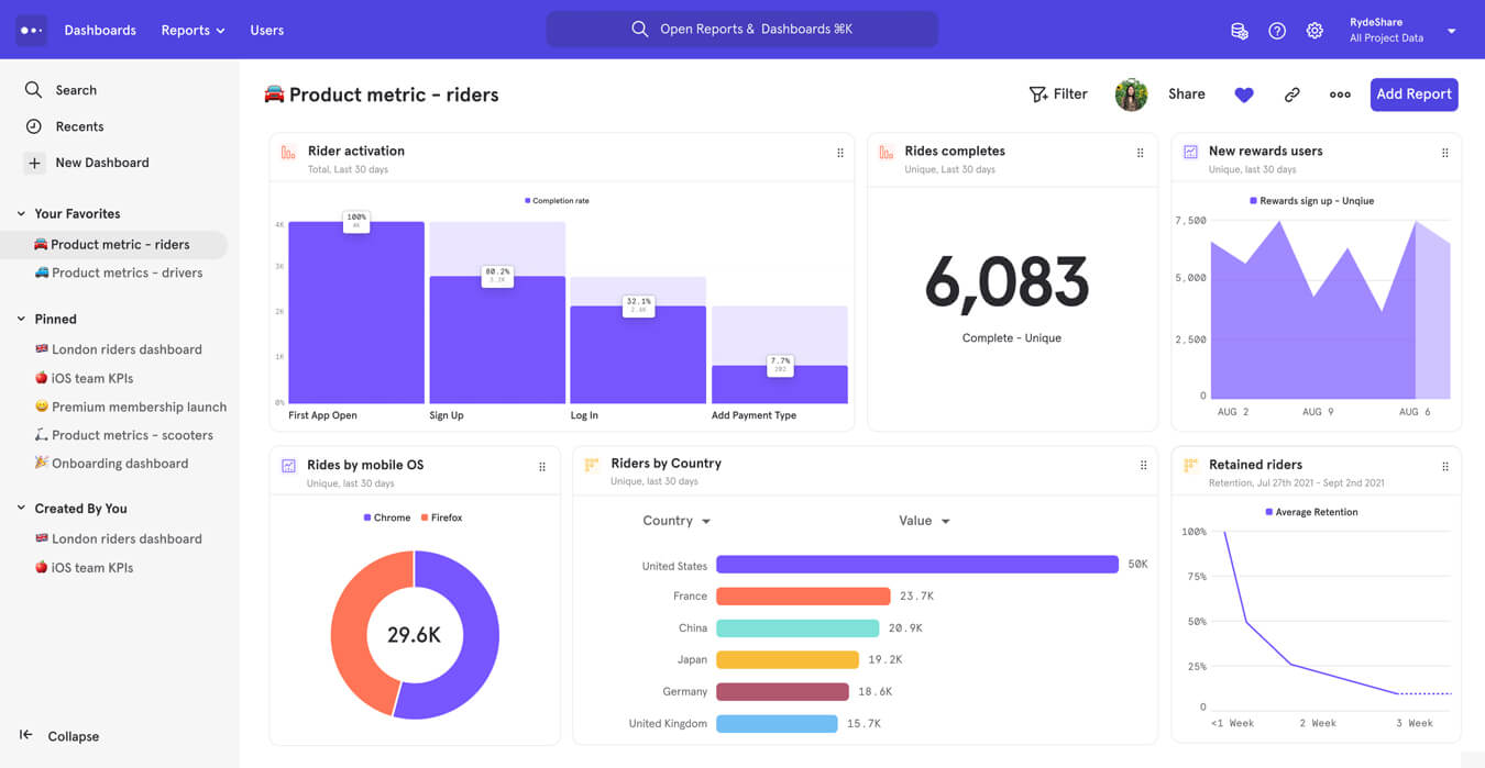 Mixpanel - customer retention tool