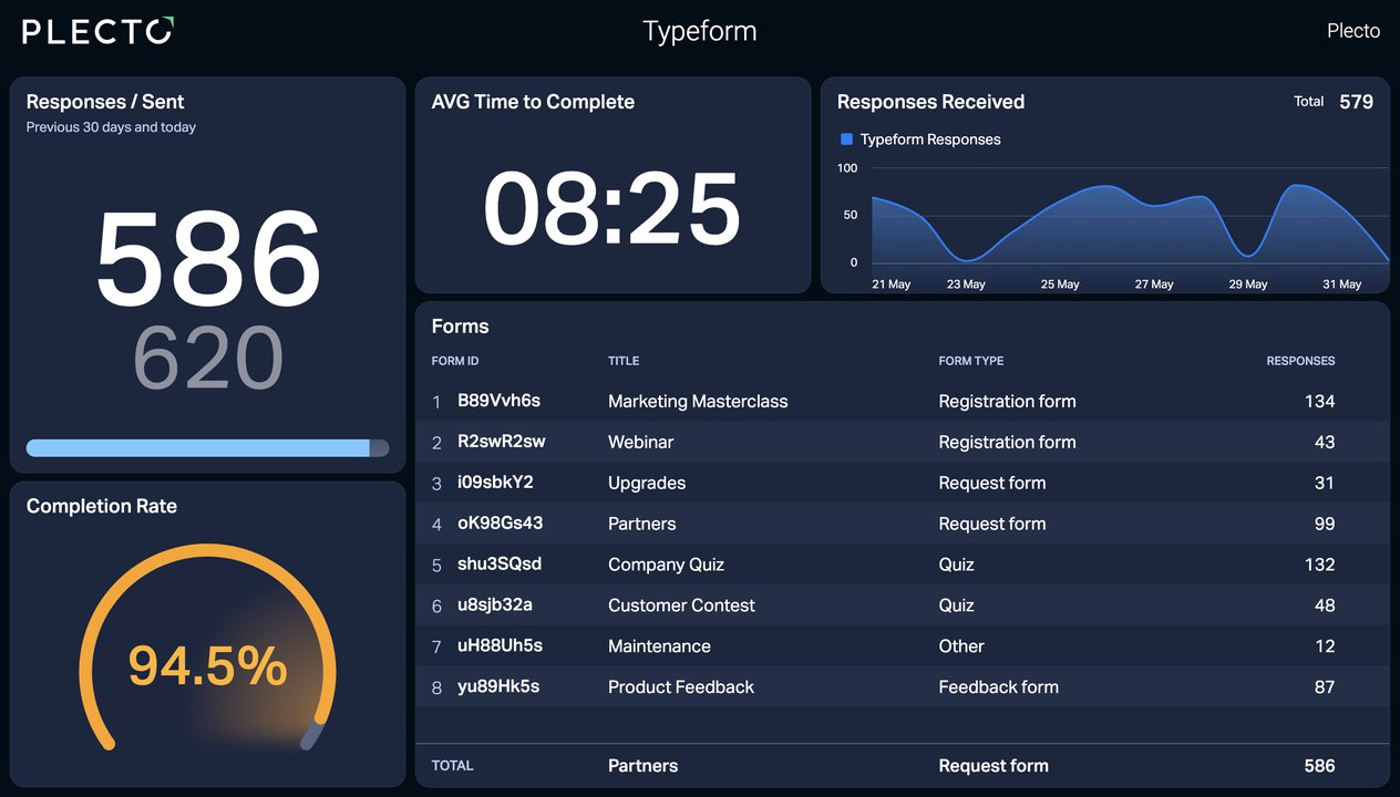 Typeform - customer retention tool