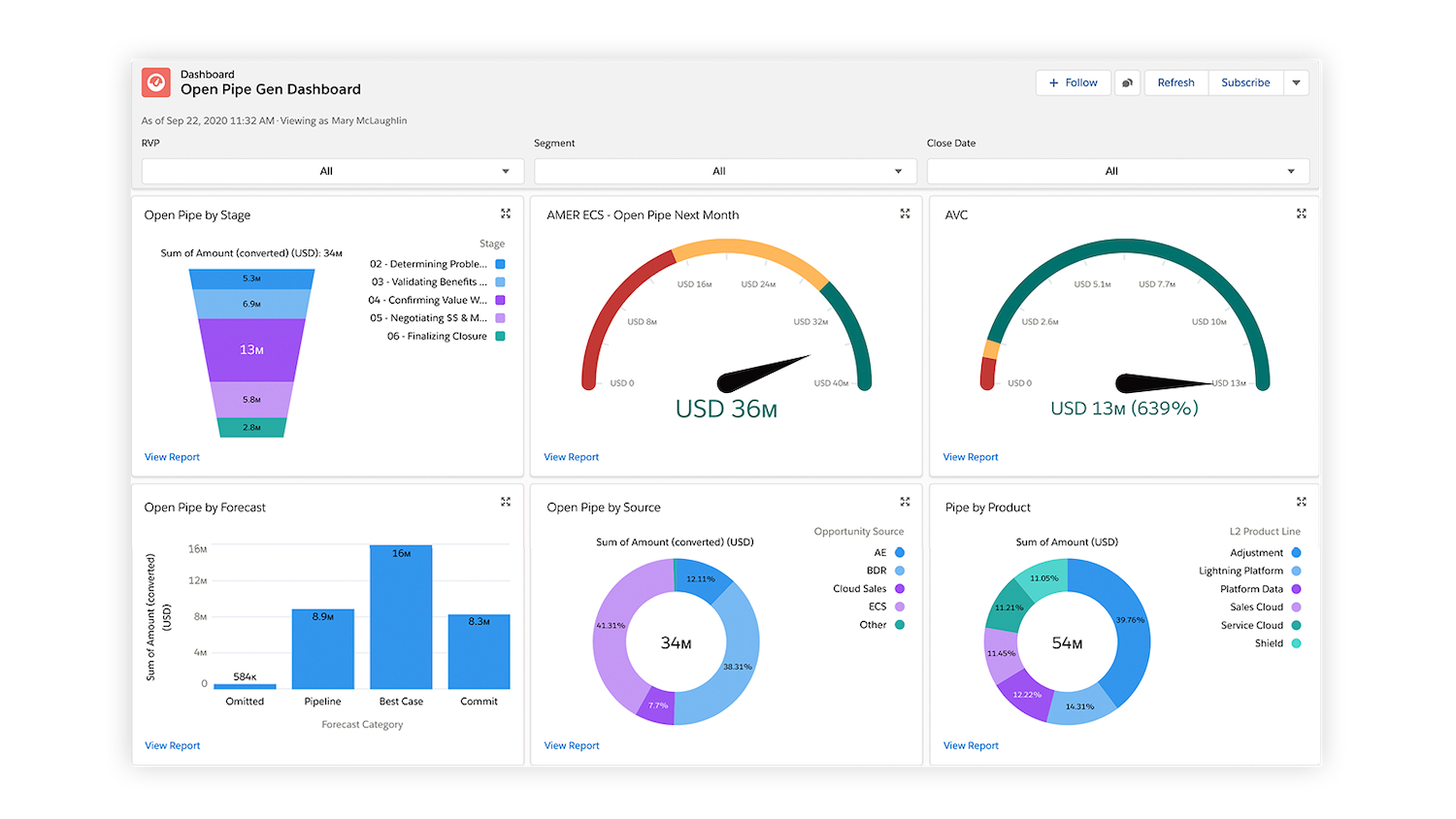 Salesforce - customer retention tool