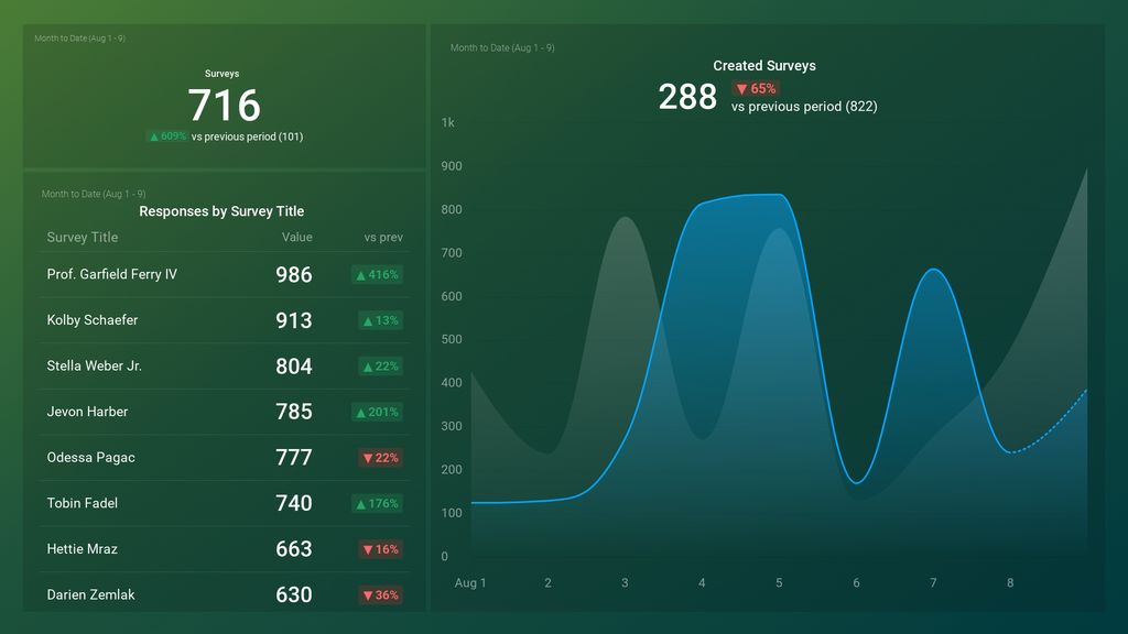 SurveyMonkey