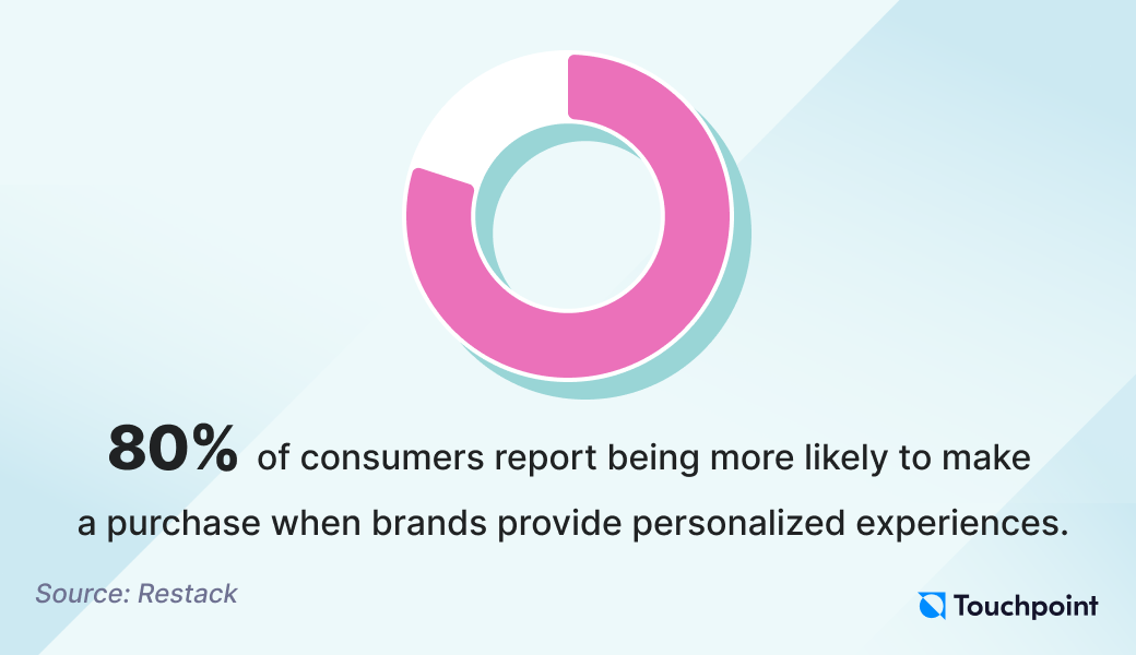 Personalization trends 2025